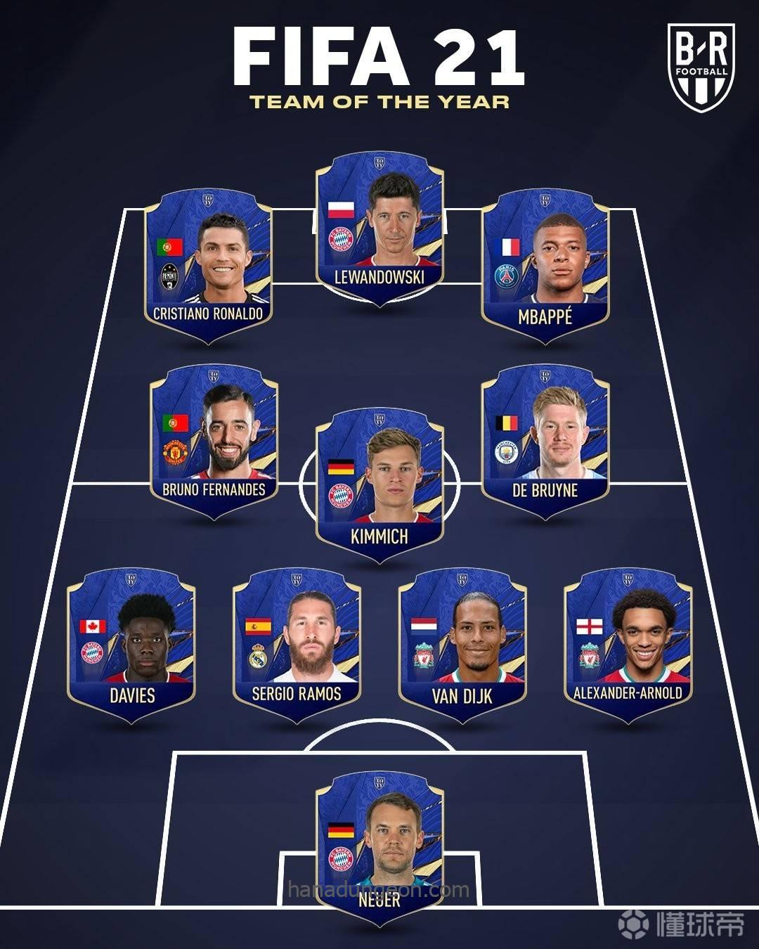 FIFA21 年度蓝（TOTY）阵容